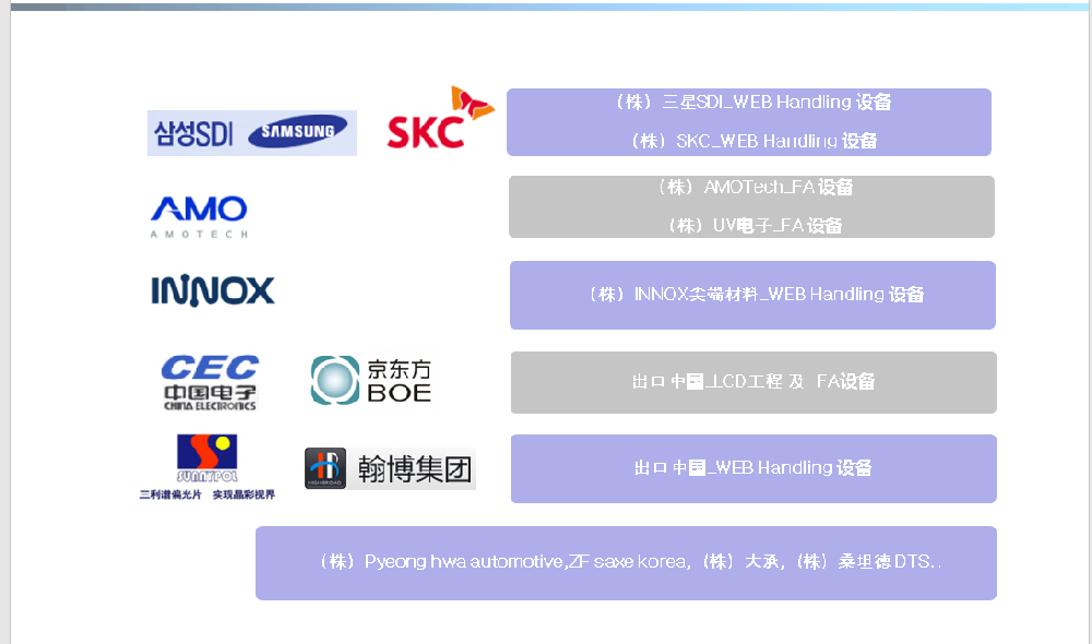 国内外主要往来客户案例